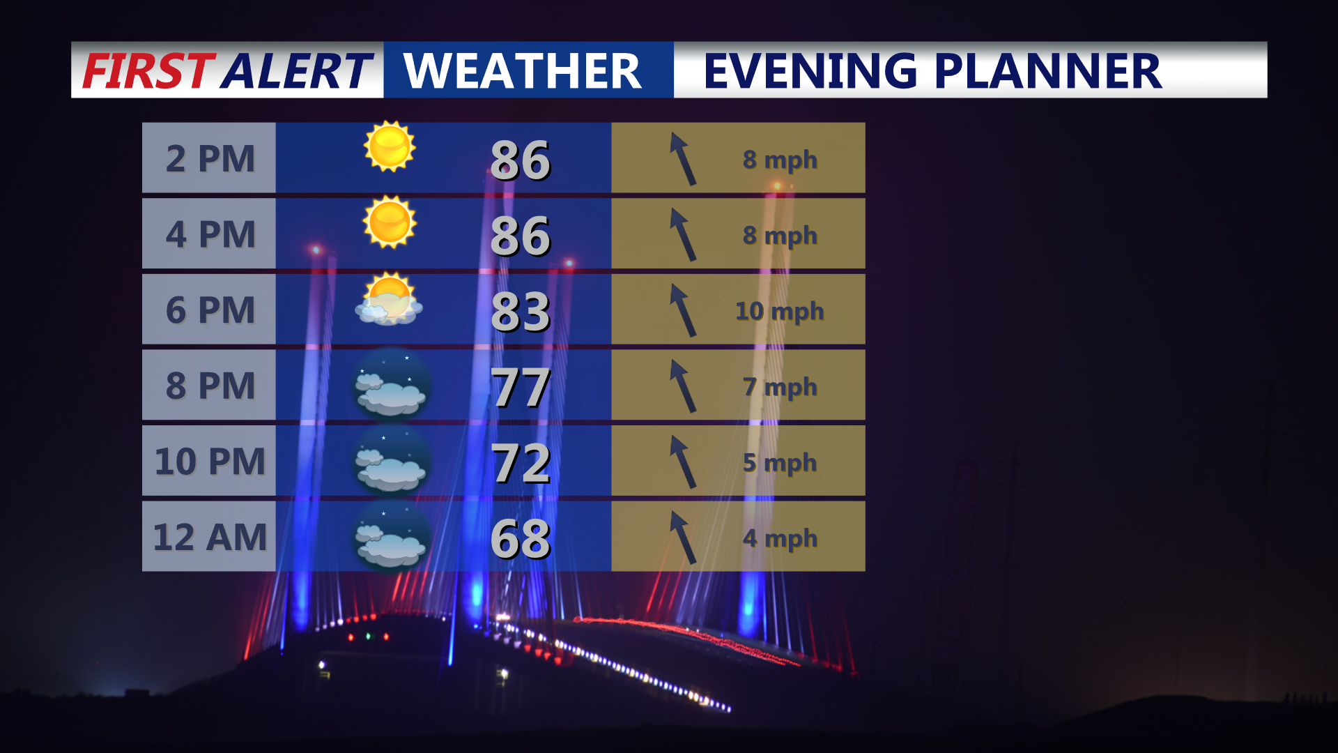 Saturday Evening Planner